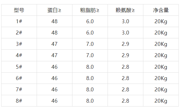 泰爽牌加州鱸魚飼料含量