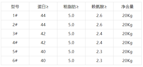 泰爽牌生魚飼料含量