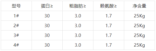 泰爽牌草魚飼料含量