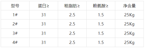 泰爽牌羅非魚飼料含量